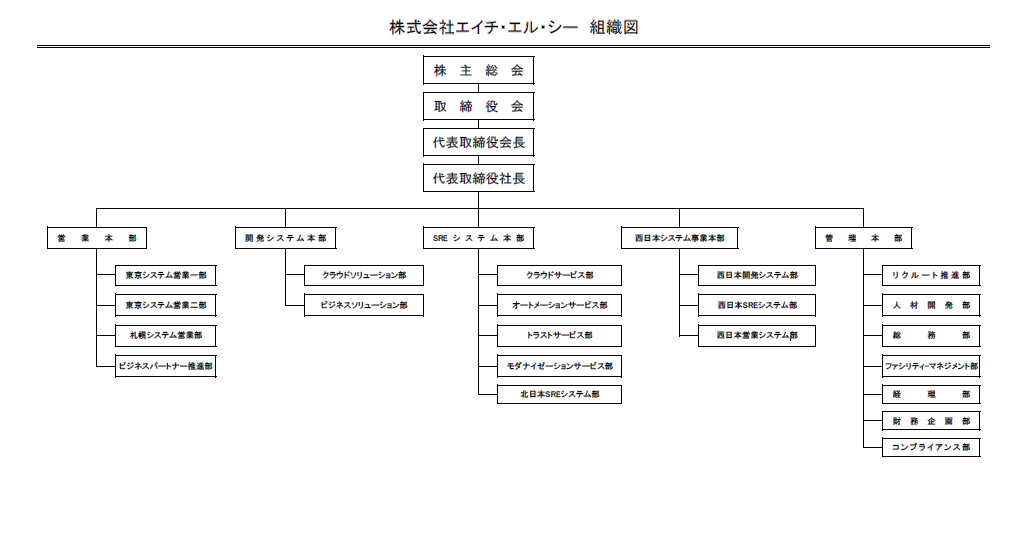 組織図